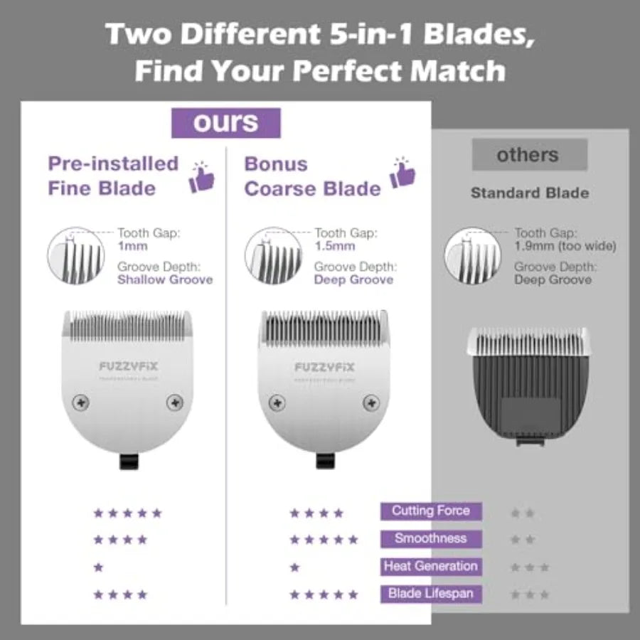 Professional Dog Grooming Clipper With Replacement 5in1 A5 Blade Kit